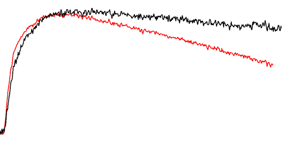 Effects of Temperature on Binding Kinetics of Protein-Protein Interaction Effects of Temperature on Binding Kinetics of Protein-Protein Interaction