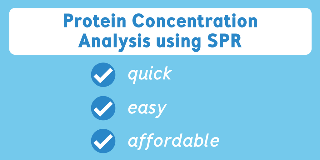 Determination of Protein Concentrations using OpenSPR