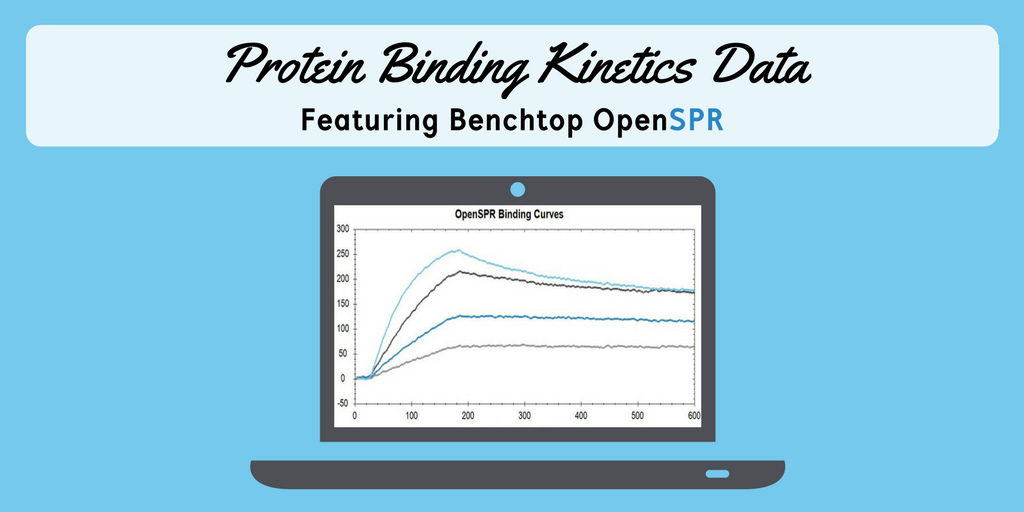 App Note: Binding Kinetics of Protein-Protein Interactions using OpenSPR™