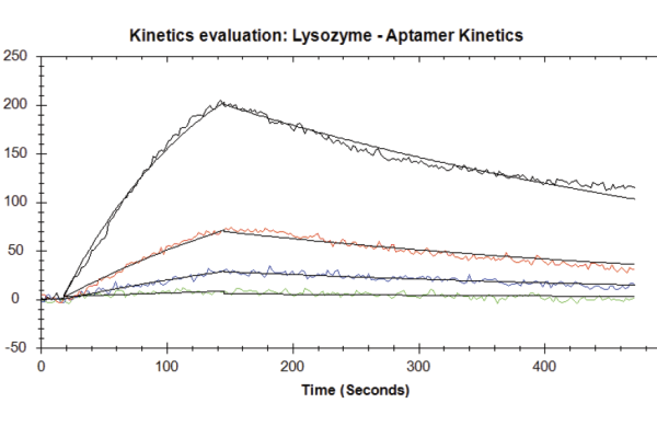 Protein_Aptamer