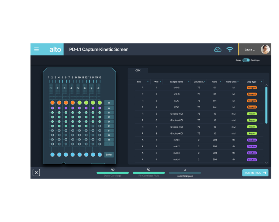 Meet Alto™ HighThroughput Benchtop SPR Instrument