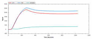 Top 10 tips for high quality SPR data | SPR Guide