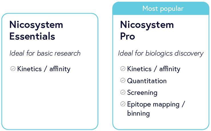 Nicosystem Pro vs Essentials