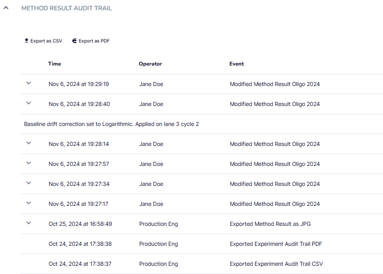 Example of audit trail